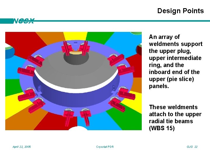 Design Points NCSX An array of weldments support the upper plug, upper intermediate ring,