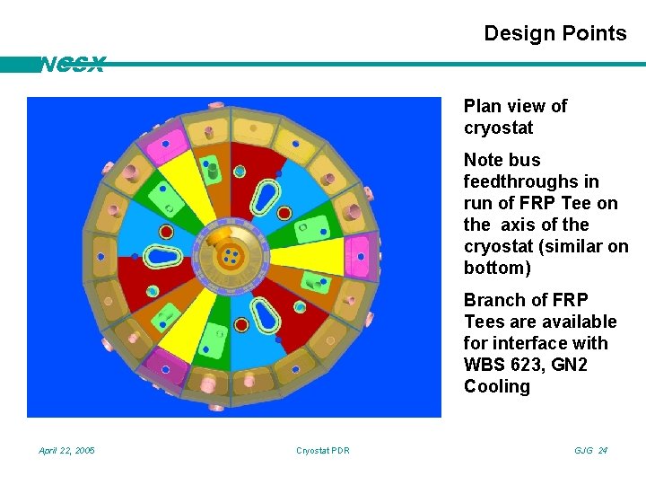 Design Points NCSX Plan view of cryostat Note bus feedthroughs in run of FRP