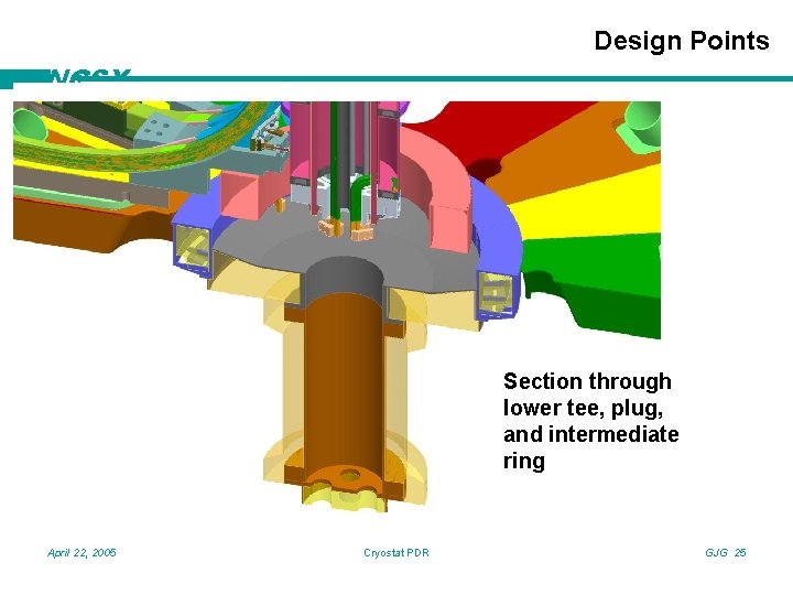 Design Points NCSX Section through lower tee, plug, and intermediate ring April 22, 2005