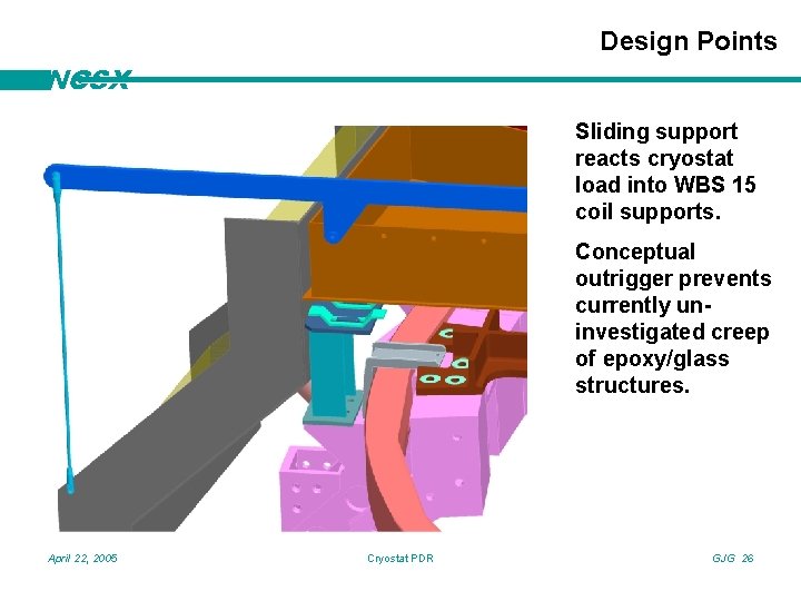 Design Points NCSX Sliding support reacts cryostat load into WBS 15 coil supports. Conceptual