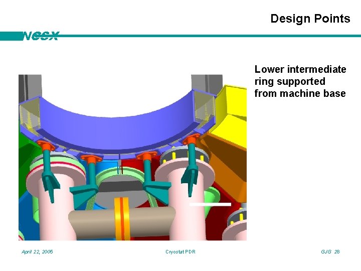 Design Points NCSX Lower intermediate ring supported from machine base April 22, 2005 Cryostat