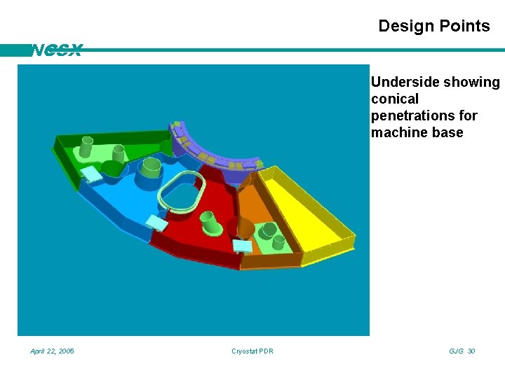 Design Points NCSX Underside showing conical penetrations for machine base April 22, 2005 Cryostat