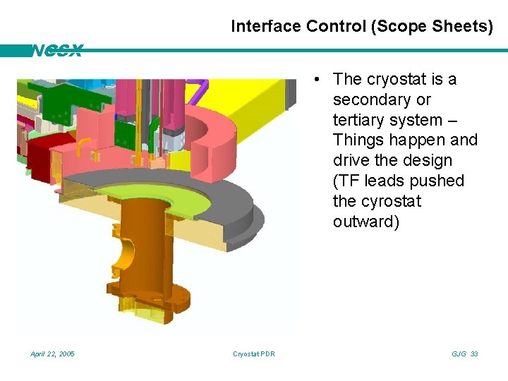 Interface Control (Scope Sheets) NCSX • The cryostat is a secondary or tertiary system