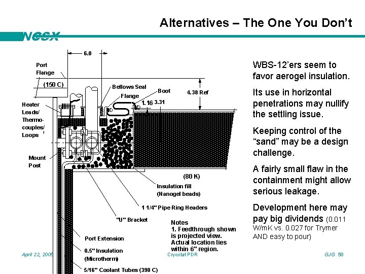 VERTICAL PORT (12) CRYOSTAT plg INTERFACE 3/24/05 Alternatives – The One You Don’t NCSX