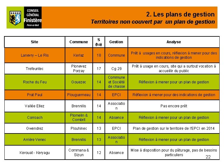 2. Les plans de gestion Territoires non couvert par un plan de gestion Site