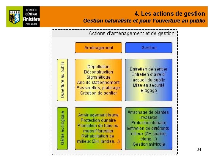 4. Les actions de gestion Gestion naturaliste et pour l’ouverture au public 34 