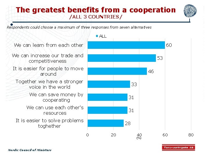 The greatest benefits from a cooperation /ALL 3 COUNTRIES/ Respondents could choose a maximum