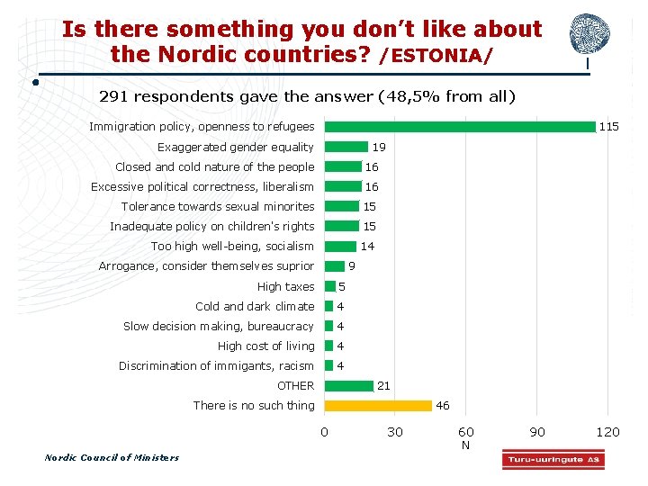 Is there something you don’t like about the Nordic countries? /ESTONIA/ 291 respondents gave