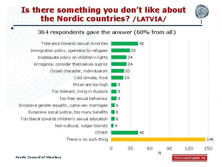 Is there something you don’t like about the Nordic countries? /LATVIA/ 364 respondents gave