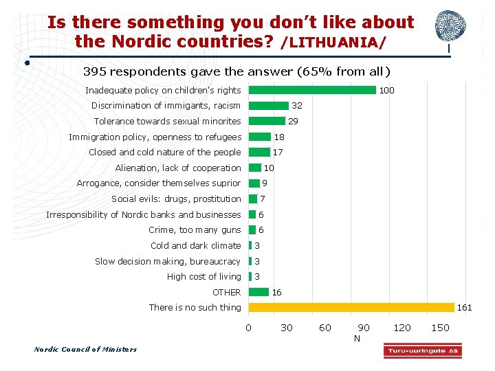 Is there something you don’t like about the Nordic countries? /LITHUANIA/ 395 respondents gave