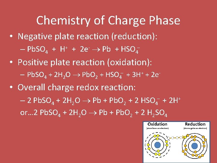 Chemistry of Charge Phase • Negative plate reaction (reduction): – Pb. SO 4 +