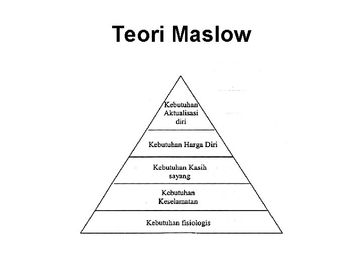 Teori Maslow 