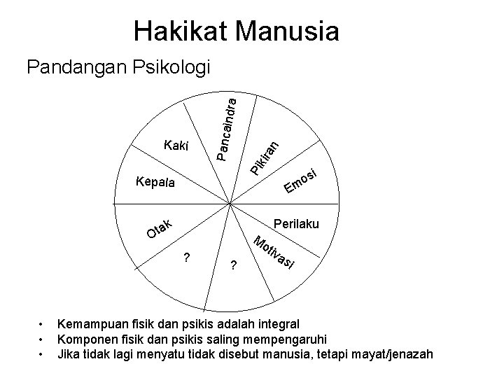 Hakikat Manusia Kepala an kir E Perilaku ak t O ? • • •