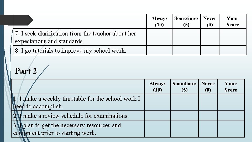 Always (10) Sometimes Never (5) (0) Your Score 7. I seek clarification from the