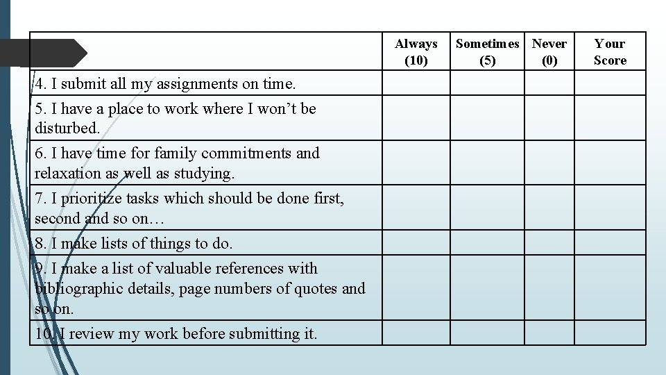 Always (10) 4. I submit all my assignments on time. 5. I have a