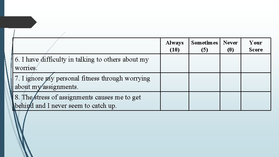 Always (10) 6. I have difficulty in talking to others about my worries. 7.