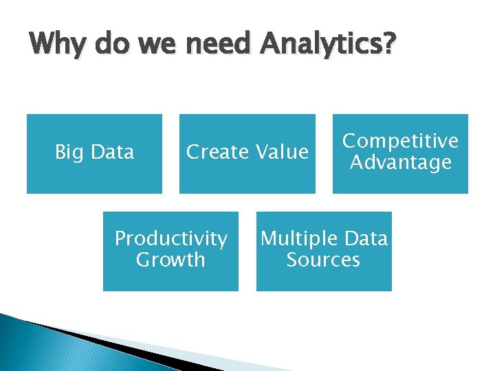 Why do we need Analytics? Big Data Create Value Productivity Growth Competitive Advantage Multiple