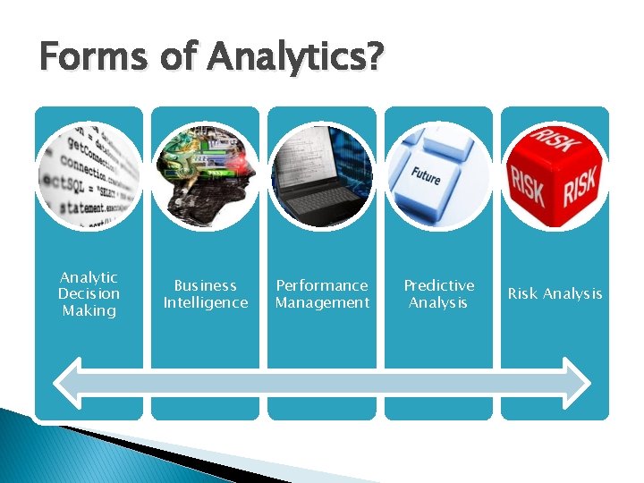 Forms of Analytics? Analytic Decision Making Business Intelligence Performance Management Predictive Analysis Risk Analysis