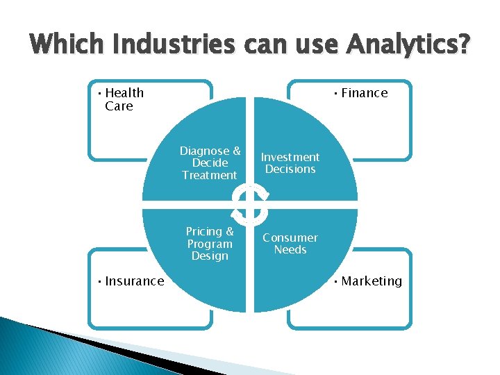 Which Industries can use Analytics? • Health Care • Insurance • Finance Diagnose &