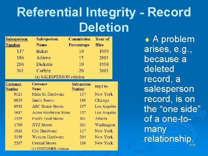 Referential Integrity - Record Deletion ¨ A problem arises, e. g. , because a