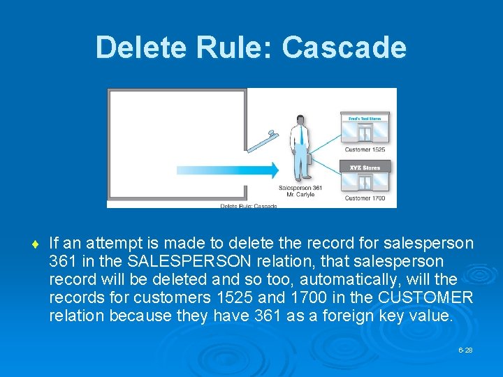 Delete Rule: Cascade ¨ If an attempt is made to delete the record for