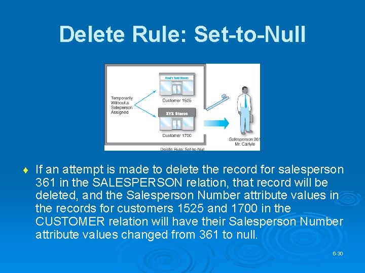 Delete Rule: Set-to-Null ¨ If an attempt is made to delete the record for