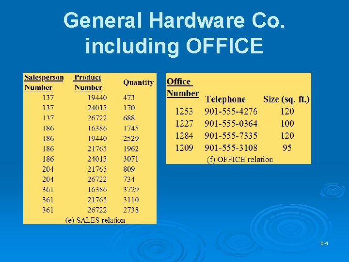 General Hardware Co. including OFFICE 6 -4 