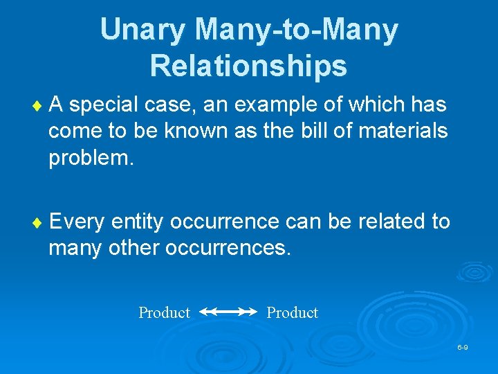Unary Many-to-Many Relationships ¨ A special case, an example of which has come to