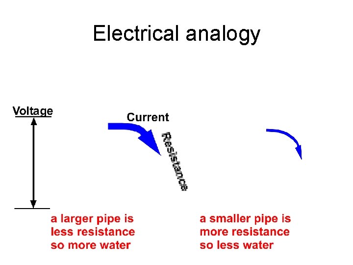 Electrical analogy 