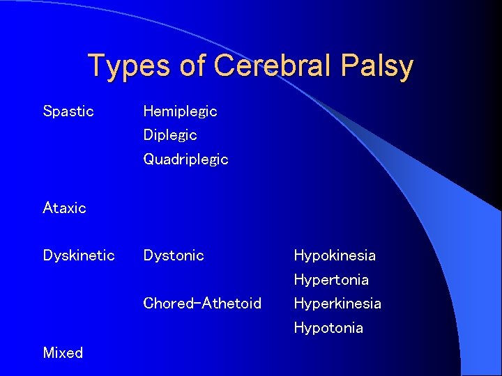 Types of Cerebral Palsy Spastic Hemiplegic Diplegic Quadriplegic Ataxic Dyskinetic Dystonic Chored-Athetoid Mixed Hypokinesia
