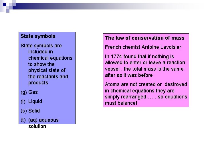 State symbols The law of conservation of mass State symbols are included in chemical