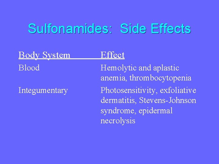 Sulfonamides: Side Effects Body System Effect Blood Hemolytic and aplastic anemia, thrombocytopenia Photosensitivity, exfoliative