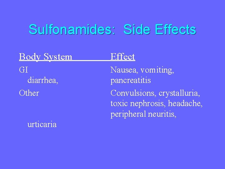 Sulfonamides: Side Effects Body System Effect GI diarrhea, Other Nausea, vomiting, pancreatitis Convulsions, crystalluria,
