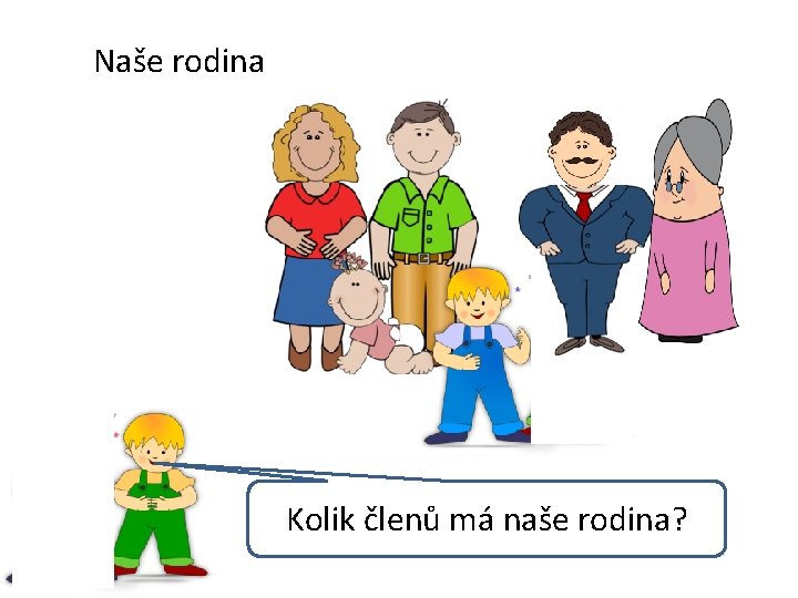 Naše rodina Kolik členů má naše rodina? 