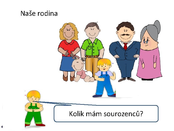 Naše rodina Kolik mám sourozenců? 