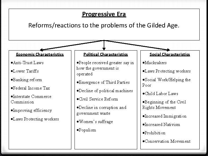 Progressive Era Reforms/reactions to the problems of the Gilded Age. Economic Characteristics ·Anti-Trust Laws Progressive Era Reforms/reactions to the problems of the Gilded Age. Economic Characteristics ·Anti-Trust Laws