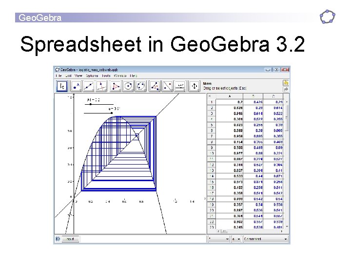 Geo. Gebra Spreadsheet in Geo. Gebra 3. 2 