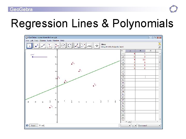 Geo. Gebra Regression Lines & Polynomials 