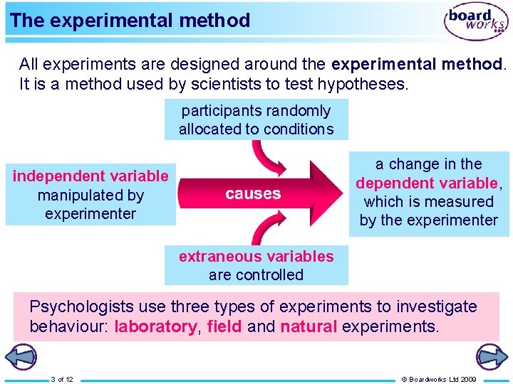 The experimental method All experiments are designed around the experimental method. It is a