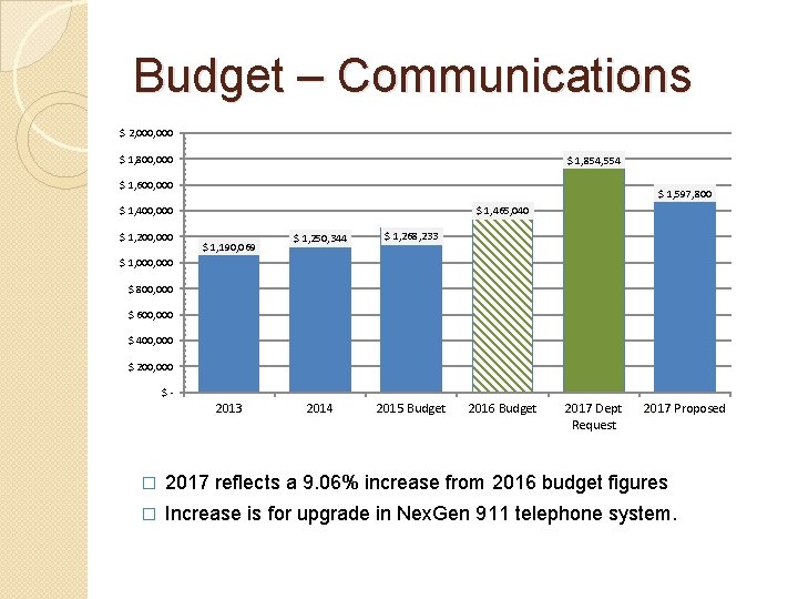 Budget – Communications $ 2, 000 $ 1, 800, 000 $ 1, 854, 554