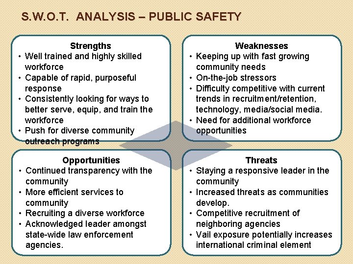 S. W. O. T. ANALYSIS – PUBLIC SAFETY • • Strengths Well trained and