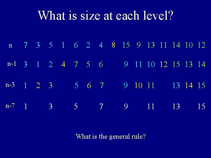 What is size at each level? 7 3 5 1 6 2 4 8