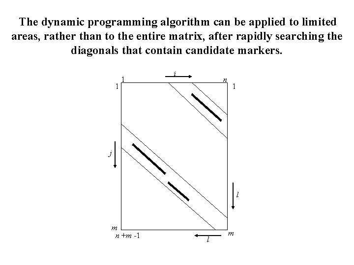 The dynamic programming algorithm can be applied to limited areas, rather than to the