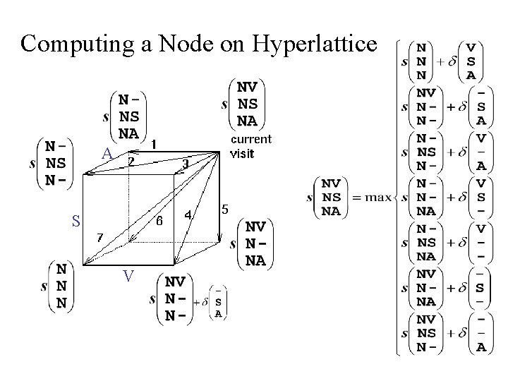 Computing a Node on Hyperlattice A S V 