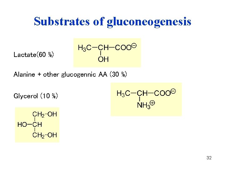 Substrates of gluconeogenesis Lactate(60 %) Alanine + other glucogennic AA (30 %) Glycerol (10