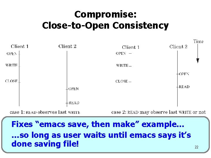 Compromise: Close-to-Open Consistency Fixes “emacs save, then make” example… …so long as user waits