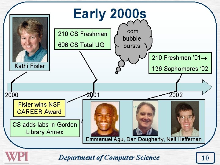 Early 2000 s 210 CS Freshmen 608 CS Total UG . com bubble bursts