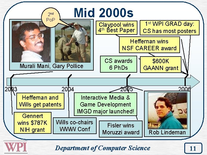 Mid 2000 s 2 nd Po. P Claypool wins 4 th Best Paper 1