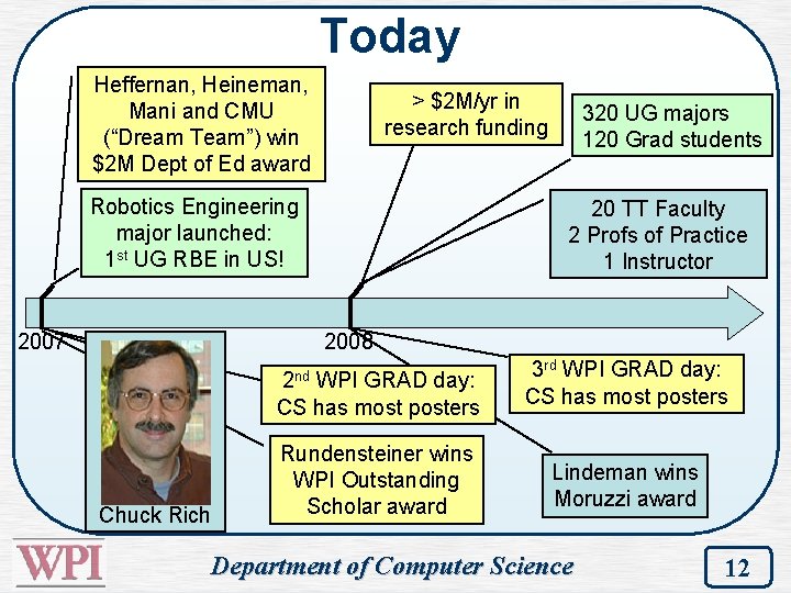 Today Heffernan, Heineman, Mani and CMU (“Dream Team”) win $2 M Dept of Ed