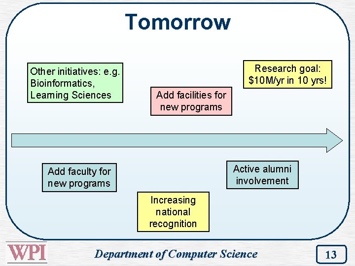 Tomorrow Other initiatives: e. g. Bioinformatics, Learning Sciences Research goal: $10 M/yr in 10